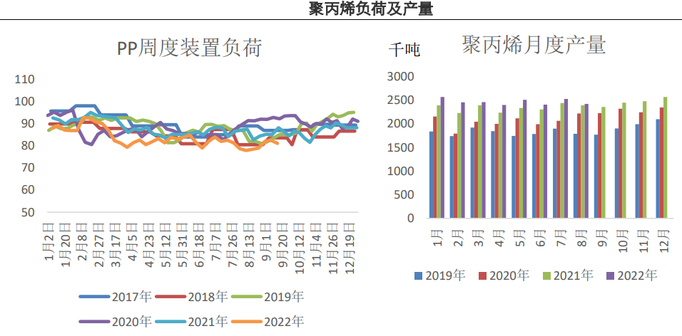 聚乙烯需求復蘇有望 聚丙烯新增產能投放延續-RB螺紋鋼期貨交易網