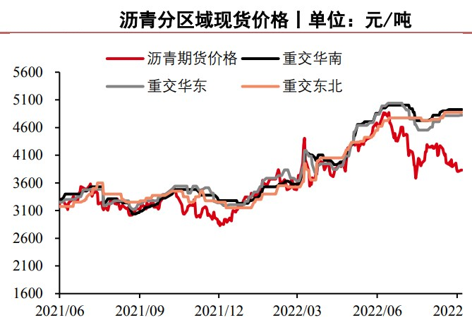 現貨市場短期保持堅挺 瀝青裝置開工負荷回升-RB螺紋鋼期貨交易網