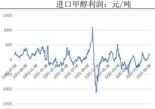 成本端堅挺疊加進口端縮減預期 甲醇震蕩偏強 成本端堅挺疊加進口端縮減預期 甲醇震蕩偏強