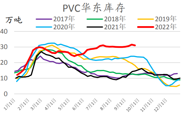聚烯烴基本面偏強 PVC下方空間難打開-RB螺紋鋼期貨交易網