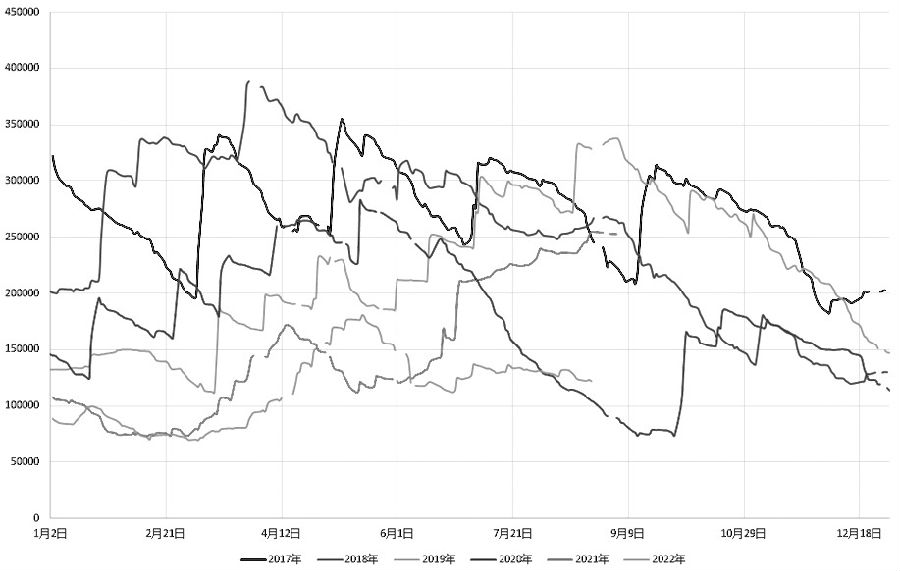 賣出虛值看漲銅期權 獲取權利金收入 賣出虛值看漲銅期權 獲取權利金收入