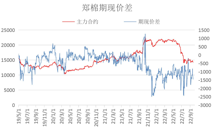 美棉價格高位回落 棉花現貨小幅好轉-RB螺紋鋼期貨交易網