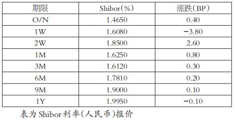 央行凈投放規模有所擴大-RB螺紋鋼期貨交易網