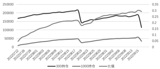 中證1000和滬深300股指期權的比較研究 中證1000和滬深300股指期權的比較研究