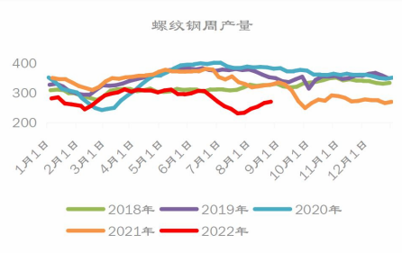 黑色價格大幅走弱 焦煤后期產量或持穩-RB螺紋鋼期貨交易網