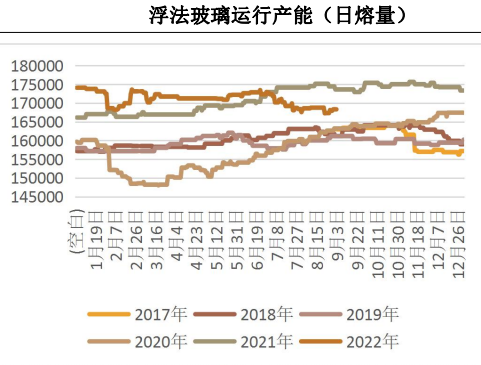 玻璃供應將小幅減少 純堿產量或顯著增加-RB螺紋鋼期貨交易網