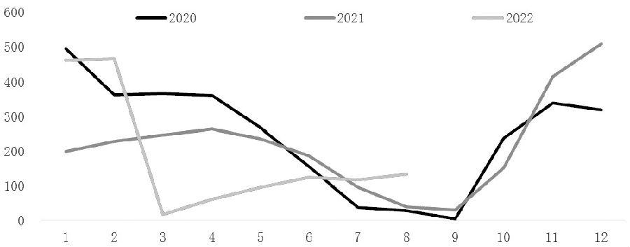 新年度全球玉米市場不宜悲觀-RB螺紋鋼期貨交易網