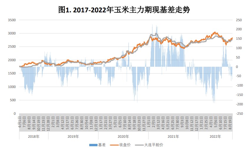 市場維持供給偏緊預期 玉米價格或重心上移-RB螺紋鋼期貨交易網