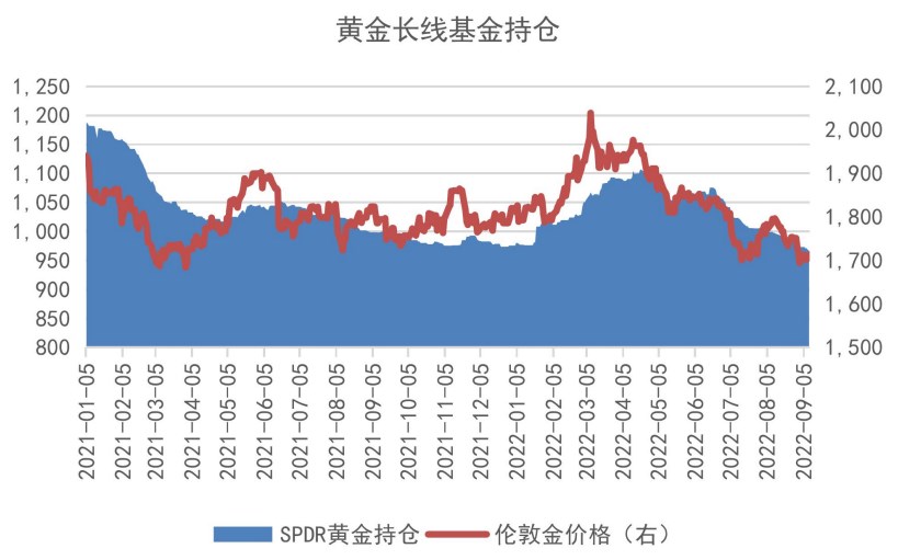 貴金屬有望反彈向上 關注美8月CPI數據-RB螺紋鋼期貨交易網