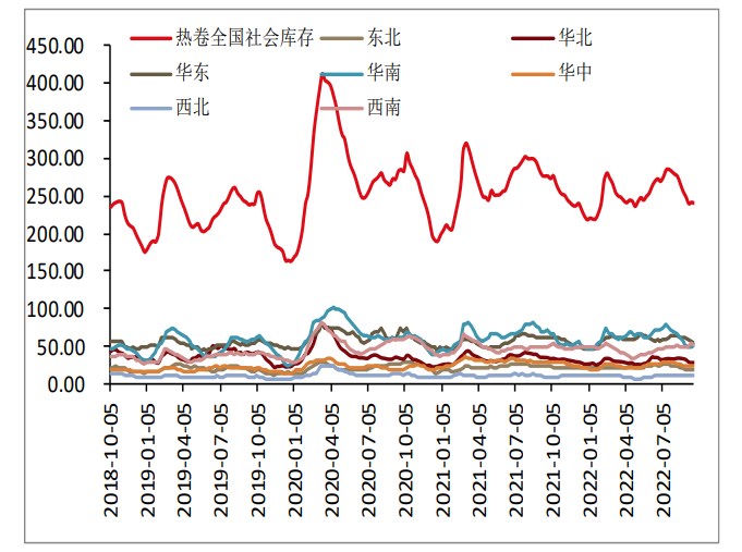 表觀需求環比走強 熱卷上方仍有調整空間-RB螺紋鋼期貨交易網