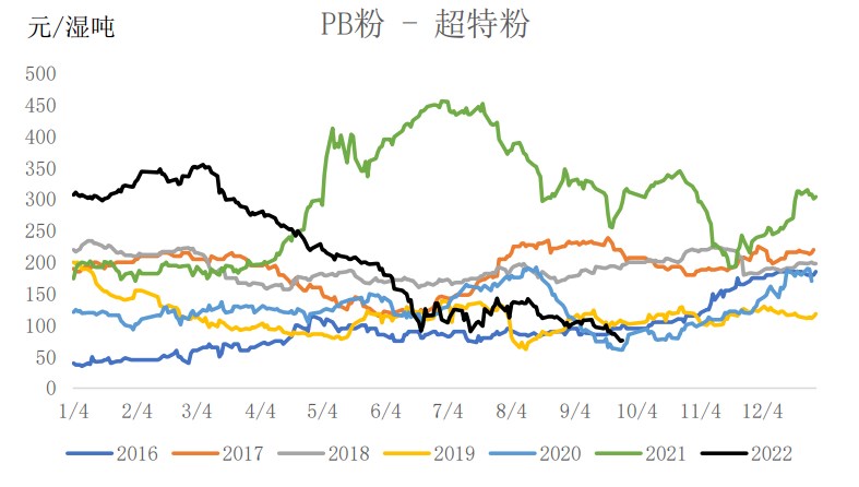 鐵水產量或將見頂 鐵礦石短期震蕩上行-RB螺紋鋼期貨交易網