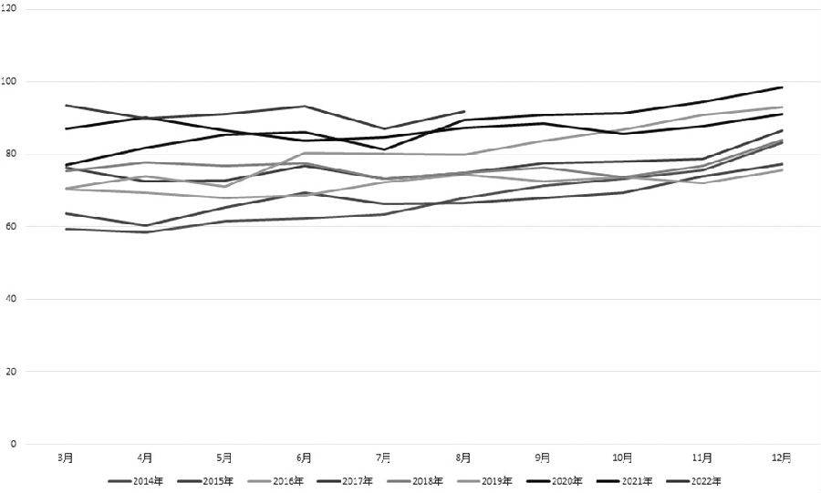 賣出虛值看漲銅期權 獲取權利金收入 賣出虛值看漲銅期權 獲取權利金收入