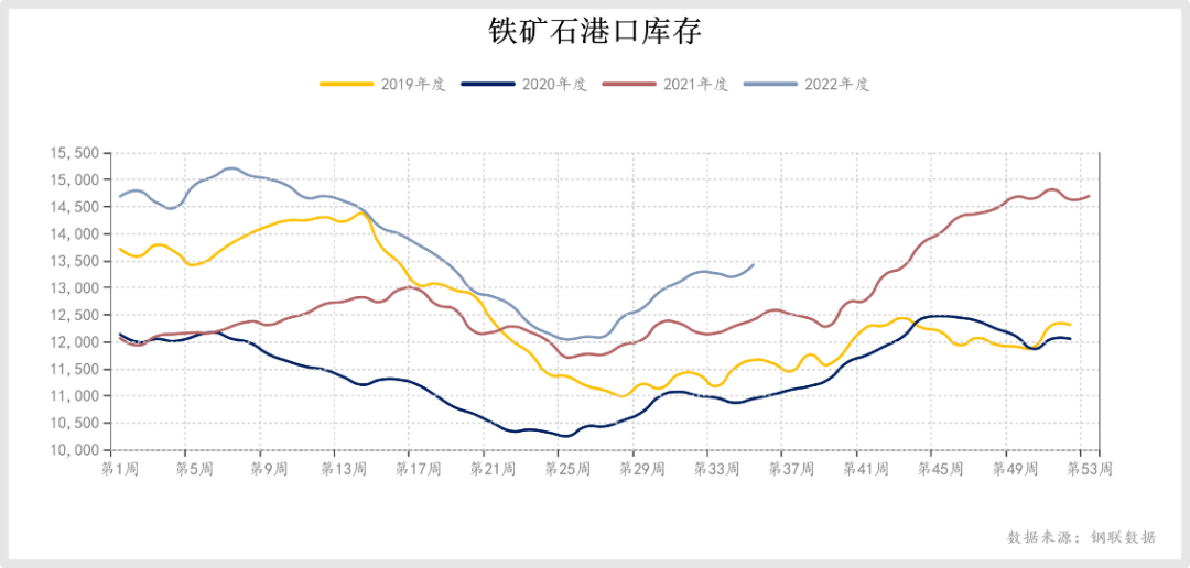 鐵礦石反彈壓力重重 注意行情變化-RB螺紋鋼期貨交易網