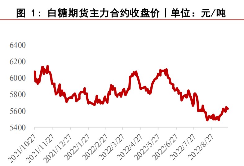 全球食糖或維持高產量 白糖弱勢震蕩運行-RB螺紋鋼期貨交易網