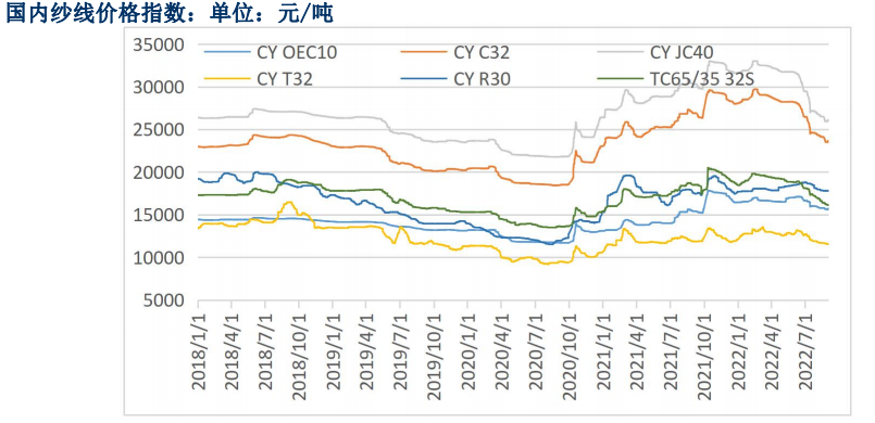 市場觀望情緒升溫 棉紗價格上方壓力仍較大 市場觀望情緒升溫 棉紗價格上方壓力仍較大