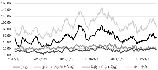 甲醇 續漲乏力-RB螺紋鋼期貨交易網