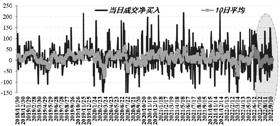 A股近期以消化壓力為主-RB螺紋鋼期貨交易網