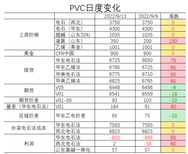 建材拉動利潤端修復 PVC后續供應壓力較大-RB螺紋鋼期貨交易網