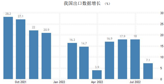 進入金九銀十消費旺季 銅價下方或有支撐 進入金九銀十消費旺季 銅價下方或有支撐