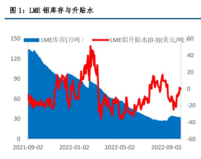市場交易緊縮恐慌 滬鋁寬幅震蕩運行-RB螺紋鋼期貨交易網