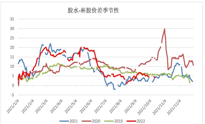 市場宏觀因素偏復雜 橡膠絕對價格較低-RB螺紋鋼期貨交易網