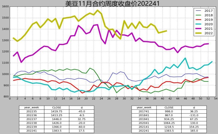 國內養殖利潤較好 豆粕消費端較為旺盛-RB螺紋鋼期貨交易網