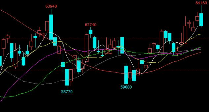 銅精礦供應充裕 國內電解銅產量穩步提升-RB螺紋鋼期貨交易網