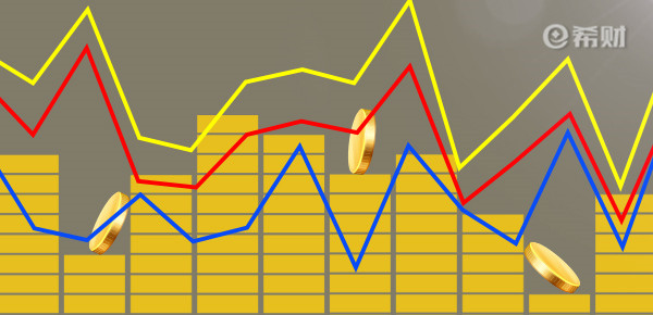 上市公司為什么會回購股份 主要原因有以下幾點-RB螺紋鋼期貨交易網