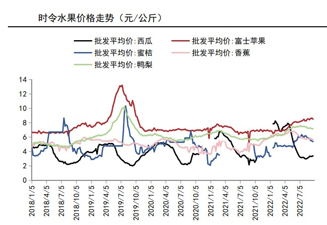 現貨價格居高不下 蘋果盤面預計波幅較大-RB螺紋鋼期貨交易網
