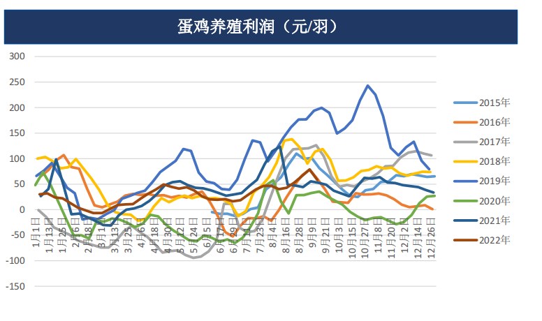 供應面持續偏緊狀態 雞蛋窄幅震蕩運行-RB螺紋鋼期貨交易網