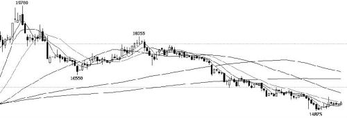 今天籽棉價格多少錢一斤2021？-RB螺紋鋼期貨交易網