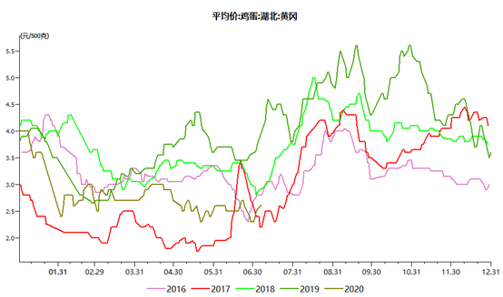 雞蛋現在市場價多少錢一斤？-RB螺紋鋼期貨交易網