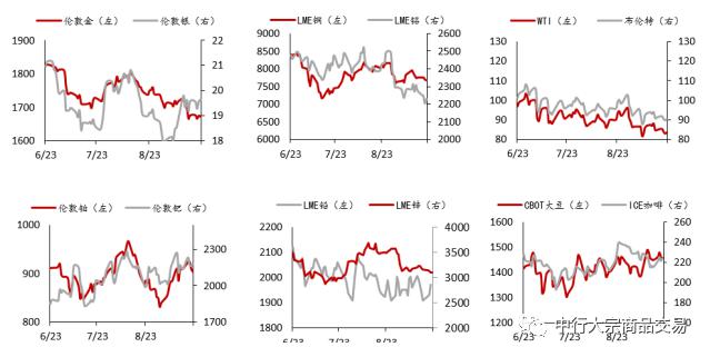 未來的油價會越來越貴嗎？-RB螺紋鋼期貨交易網