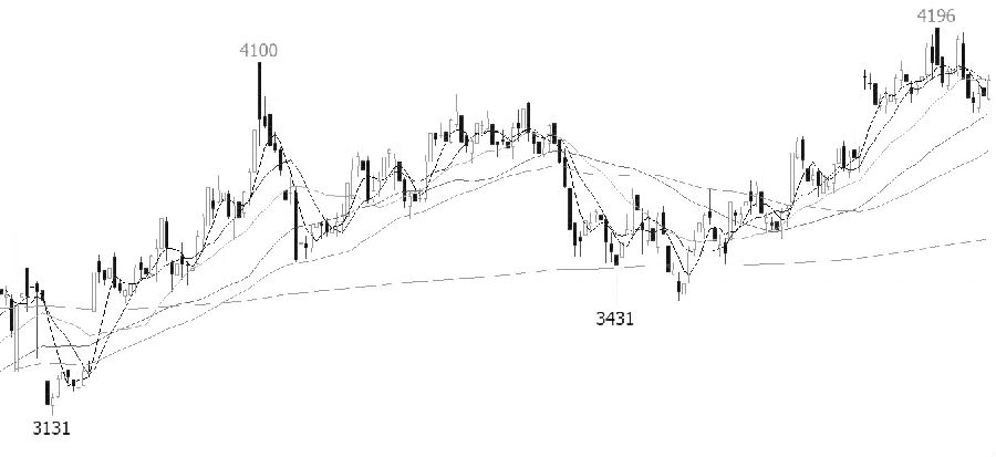 市場人士：豆粕近強遠弱局面未改-RB螺紋鋼期貨交易網