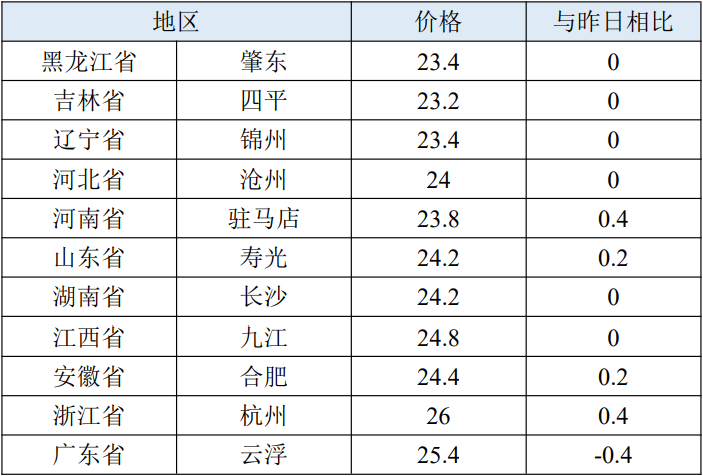 生豬期價或寬幅震蕩 重點關注終端消費情況-RB螺紋鋼期貨交易網