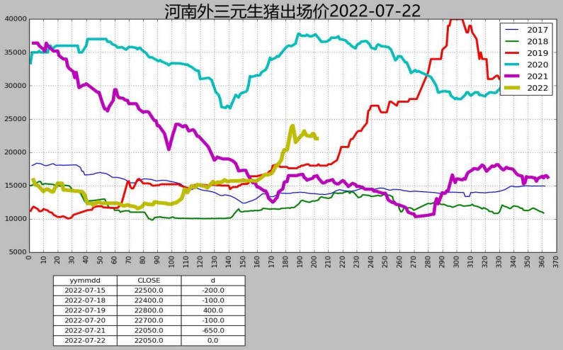 需求端屠宰持續虧損 生豬終端消費乏力-RB螺紋鋼期貨交易網