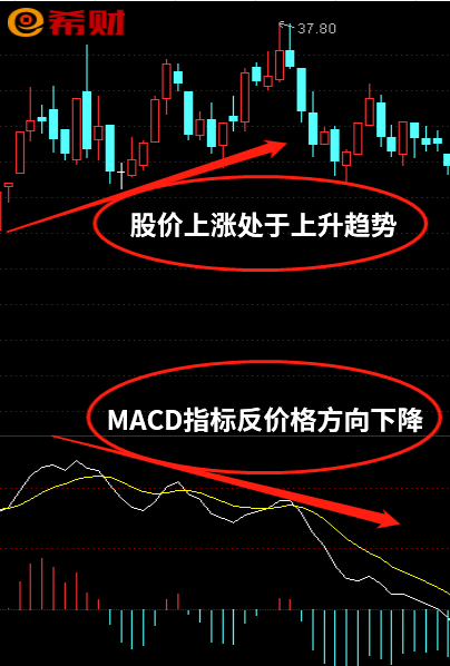 MACD背離是什么？是風險或是機會-RB螺紋鋼期貨交易網