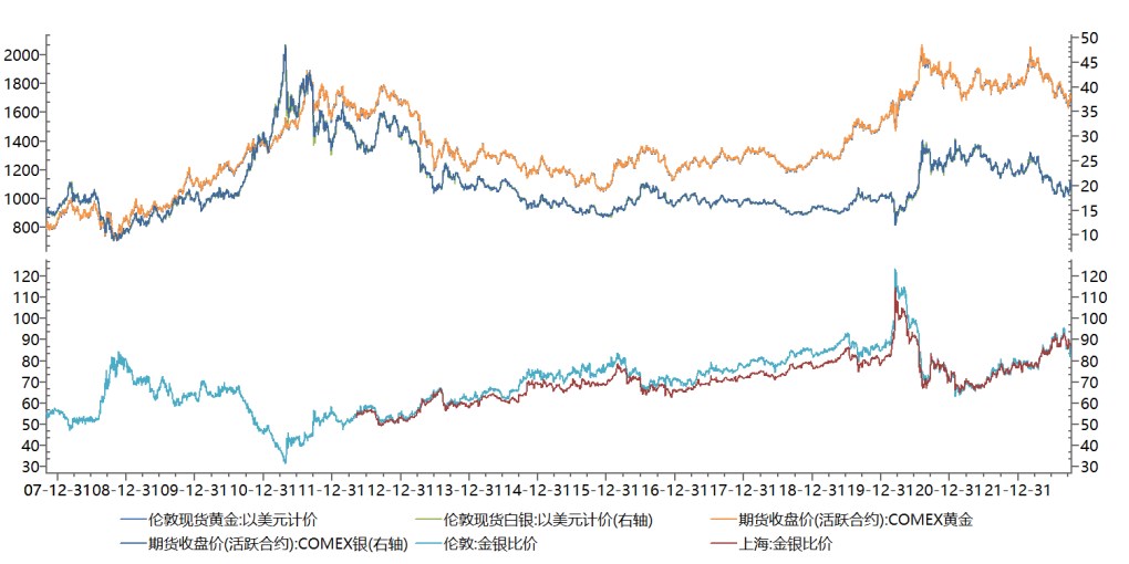 經濟增速預期繼續下調 貴金屬弱勢行情或持續-RB螺紋鋼期貨交易網