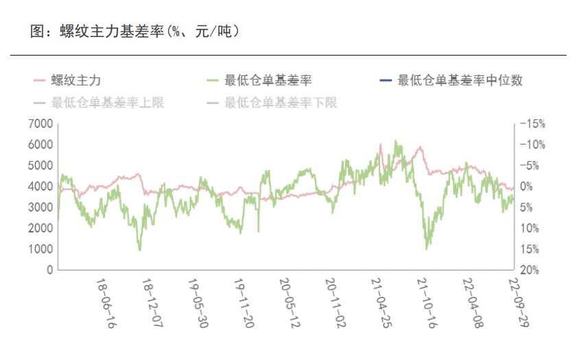 供應寬松+需求向下 螺紋鋼面臨向下動力-RB螺紋鋼期貨交易網