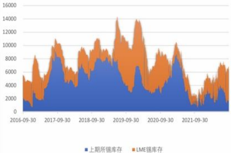 終端消費將繼續萎縮 滬錫或維持偏弱震蕩-RB螺紋鋼期貨交易網