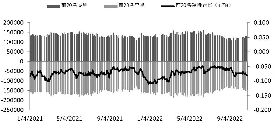 現貨需求面跟進不足 液化石油氣庫存仍承壓-RB螺紋鋼期貨交易網