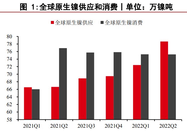 金九銀十消費旺季情緒偏強 滬鎳短期偏強震蕩-RB螺紋鋼期貨交易網