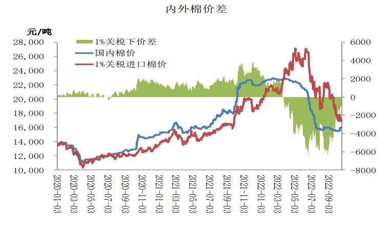 內地紡織廠求購困難 棉花市場延續平淡氣氛-RB螺紋鋼期貨交易網