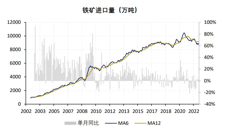 成材表需較為平淡 鐵礦石庫存或無法有效去化-RB螺紋鋼期貨交易網