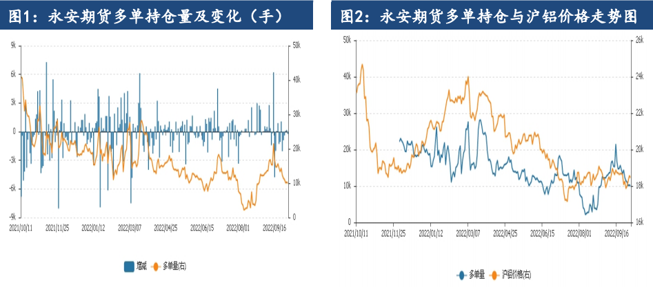 供應端減產與復產同步進行 鋁延續震蕩格局-RB螺紋鋼期貨交易網