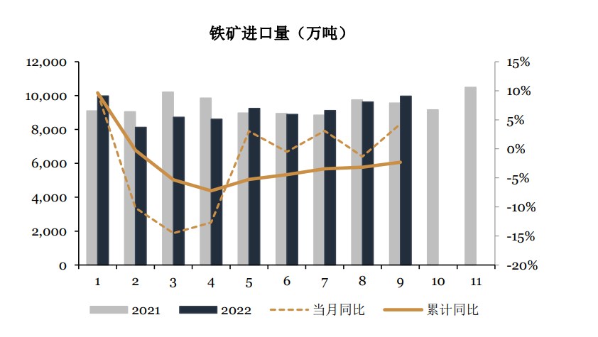 成材負反饋開始兌現 鐵礦石關注鐵水下降速率-RB螺紋鋼期貨交易網