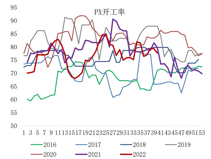 PTA或有修復需求表現 乙二醇難有明顯改觀-RB螺紋鋼期貨交易網