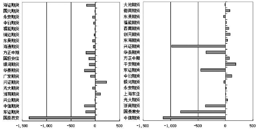 甲醇或港口強內地弱 關注煤炭成本變化情況-RB螺紋鋼期貨交易網