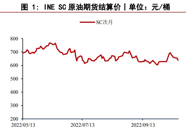 市場石油或有增產預期 原油期貨震蕩運行-RB螺紋鋼期貨交易網