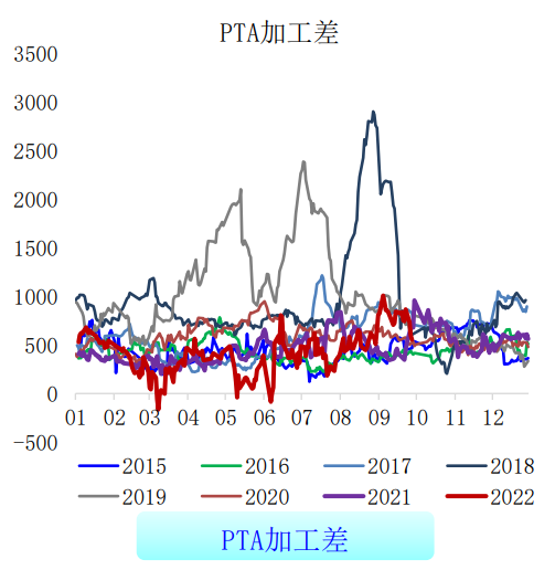 PTA反彈空間或有限 乙二醇或將維持偏弱運行 PTA反彈空間或有限 乙二醇或將維持偏弱運行